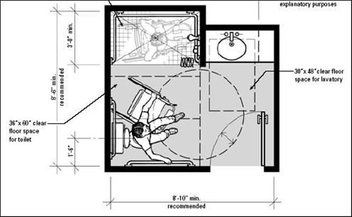 diseño de baños para discapacitados y minusvalidos