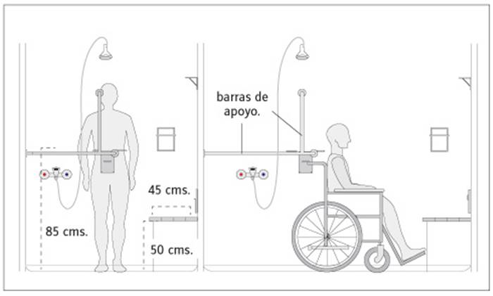 diseño de baños para discapacitados y minusvalidos