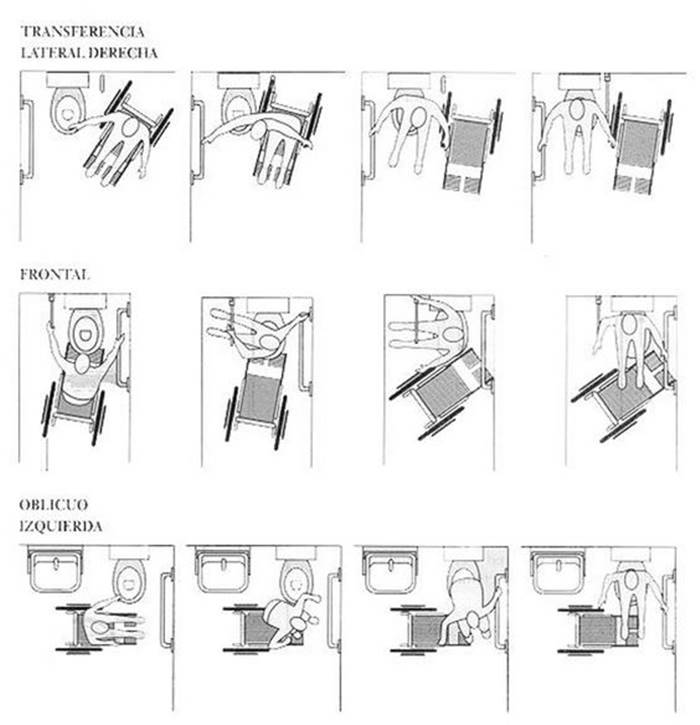 diseño de baños para discapacitados y minusvalidos